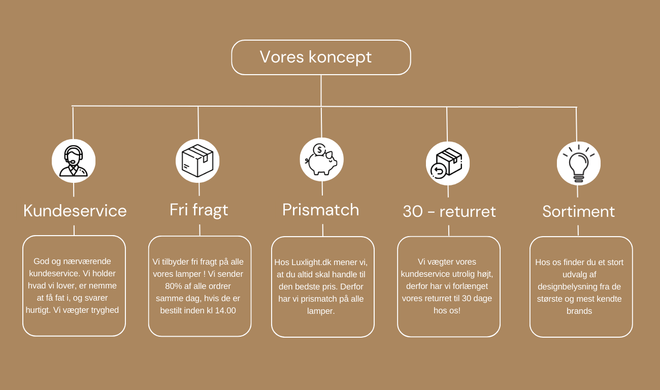 Vores%20koncept%20f%C3%A6rdig-ny