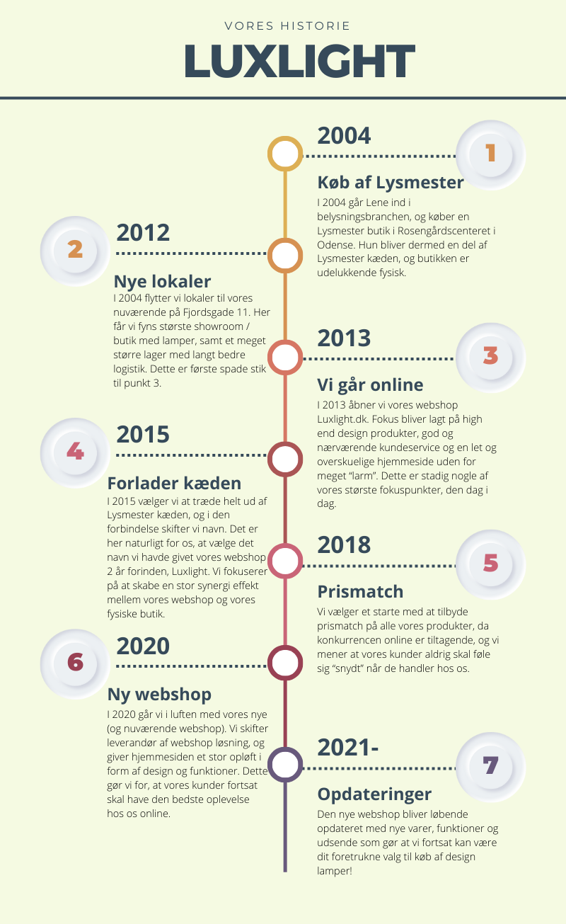 luxlight%20historie%20ny