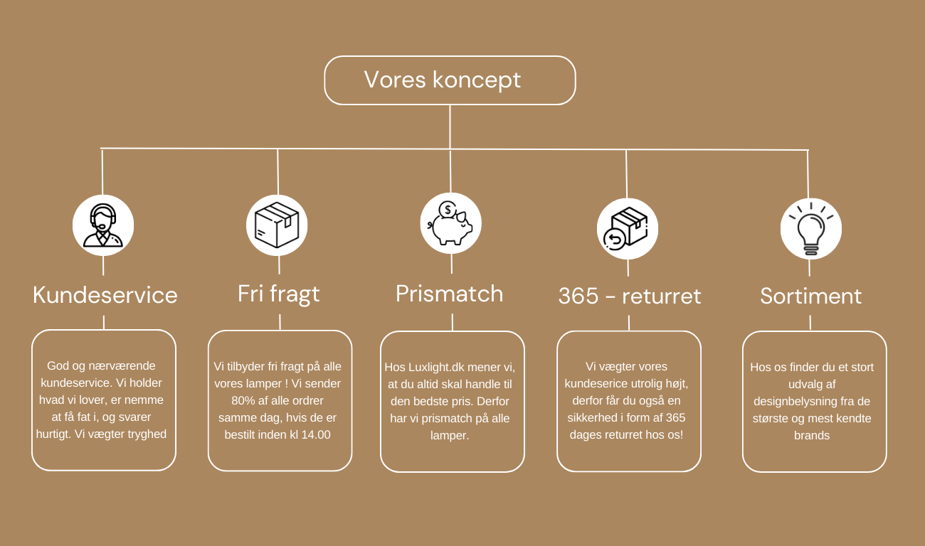 vores%20koncept%20helt%20f%C3%A6rdig